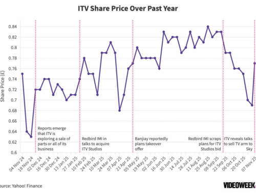 Week in Review: Sky Makes £1.6 Billion Bid for ITV’s TV Arm,
Jeff Green Talks Down Amazon Threat, and Netflix Ads Claims 190
Million Monthly Viewers