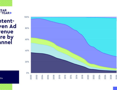 AI Investment Boom Helped Drive Global Ad Growth in 2025,
says WPP Media’s This Year Next Year Report
