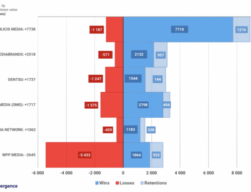 Week in Review: Netflix Agrees $83 Billion Warner Bros.
Deal, RTL Deutschland Plans Restructure, and Titan OS Raises €50
Million
