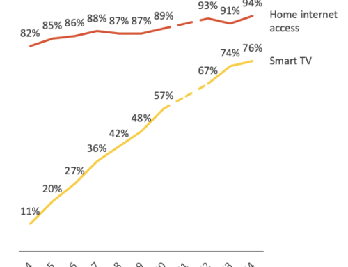 Week in Review: UK Minister Floats BBC/Channel 4 Merger, NYT
Eyes Up Linear TV News Audiences, and ITV Expands YouTube Sales to
Banijay