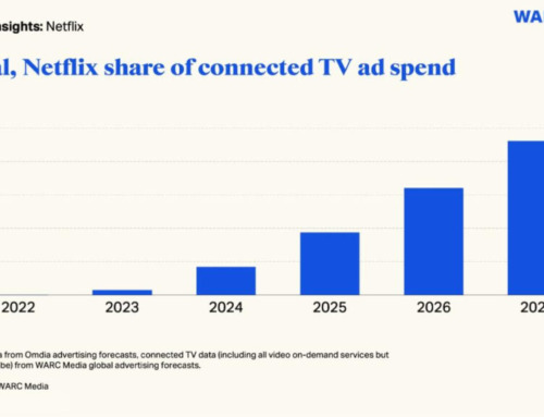 Week in Review: AppLovin Plans a Social Platform, Netflix
Projected to Gain Significant CTV Ad Market Share, and Snap’s
Direct Revenues Top $1 Billion