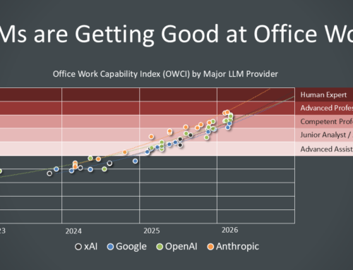 When Will AI Beat Humans at Office Work? (The OWCI
Index)