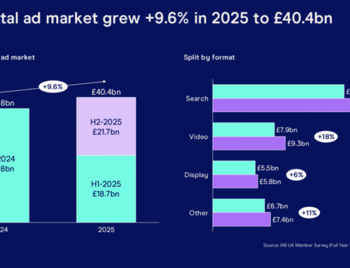 Week in Review: BBC Mulls Opening Up iPlayer to Other PSBs,
Video Leads Digital Ad Growth in the UK, and UK Government Delays
AI Copyright Rule Change