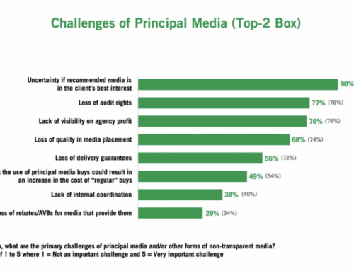 Week in Review: Canal and PPF Mull Taking Viaplay Private,
Marketers Raise Principal Media Concerns, and UK Backtracks on AI
Copyright Law Change