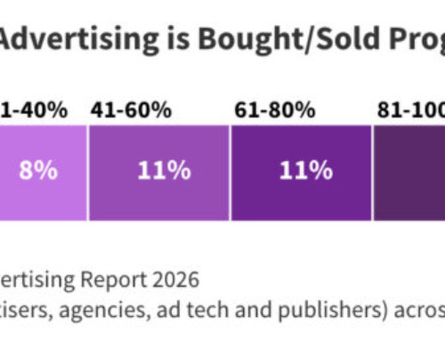 Signals, Silos and Standardisation: Unpacking the Knowledge
Gaps in CTV Trading
