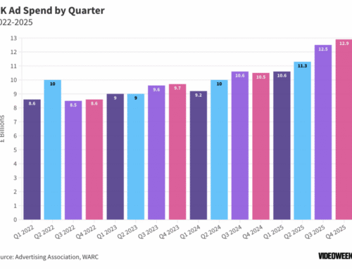 Addressable TV Made Up Over One-Third of TV Spend in UK Last
Year