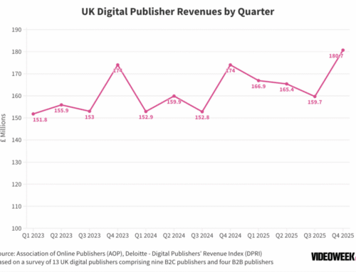 Digital Revenue Growth Concentrated in Minority of UK
Publishers Finds DPRI