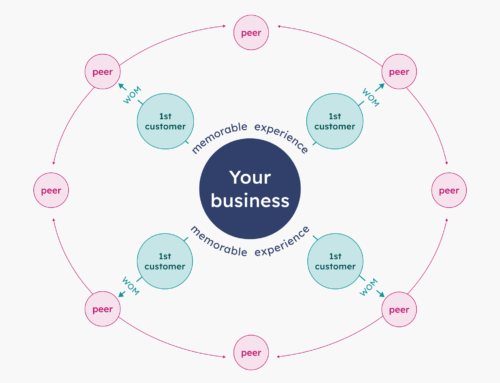 Building Brand Recognition When You’re Unknown