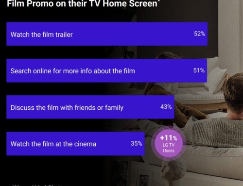 Week in Review: FIFA+ Moves to DAZN, BBC Launches Short-Form
Features, and Ad Tech Companies Express Concerns Over EU Digital
Omnibus