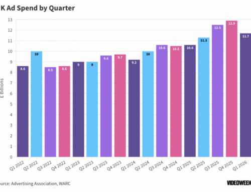 UK TV Ad Market Set for Growth This Year After Flat First
Quarter