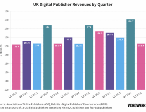 Week in Review: LHF Rules Dent ITV Revenues, Unilever and
Coca-Cola Shout Out World Cup, and AI Traffic Drops Hit UK
Publisher Revenues