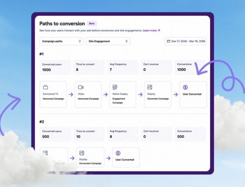 Understanding the conversion paths that customers take to
convert
