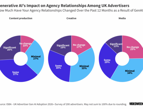 GenAI is Reshaping Agency Relationships Finds UK Advertiser
Survey
