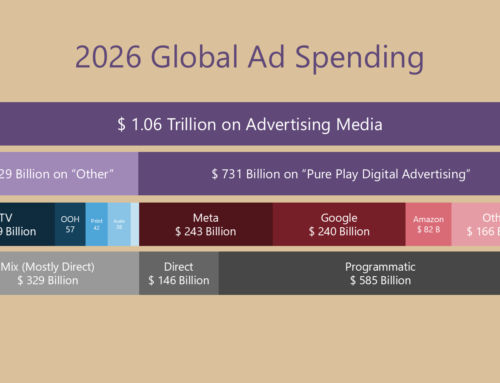 2026 Advertising Media Spending Forecast – Executive
Summary