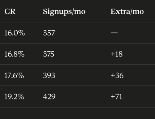 6x A/B Tests to Digivolve Your Web Header into 2026