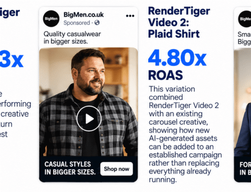 How RenderTiger Creatives Delivered 59% Higher ROAS on
Meta