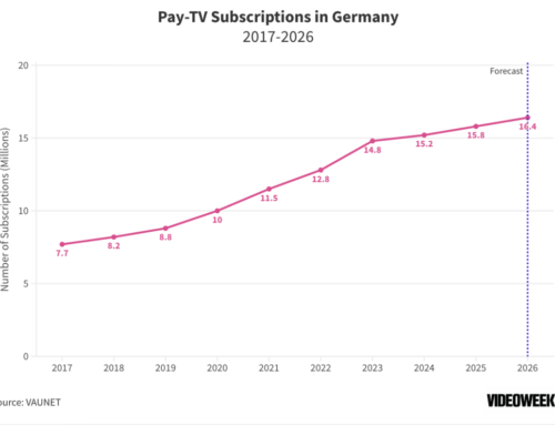 Pay-TV Subscriptions Are on the Rise in Germany Finds VAUNET
Report