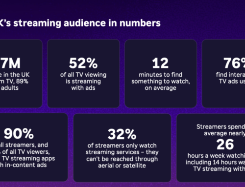 Week in Review: UK Broadcasters Discuss Channel 4/UKTV
Merger, NBCU Brings Agents to the Upfronts, and Ad Spend Soars
Despite Consumer Caution